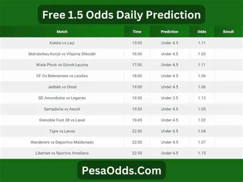 free prediction and daily 5 odds whatsapp group link|Free 5 Odds Daily Tips and Predictions .